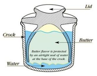 Store butter without refrigeration