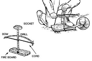 Bow and Drill Method