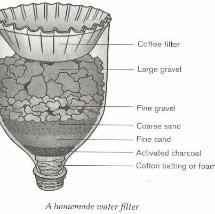 How to make a coffee filter for water filtration