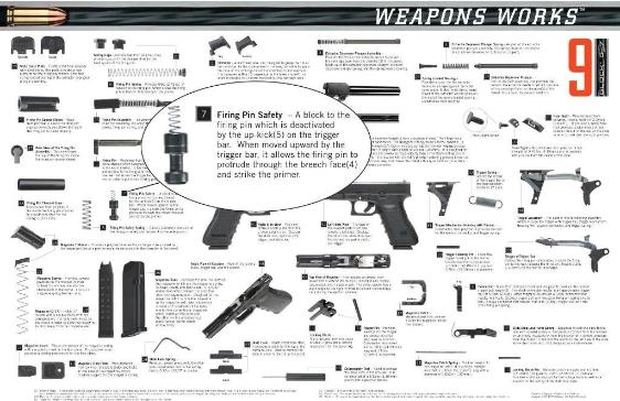 Glock poster - a detailed look at the parts